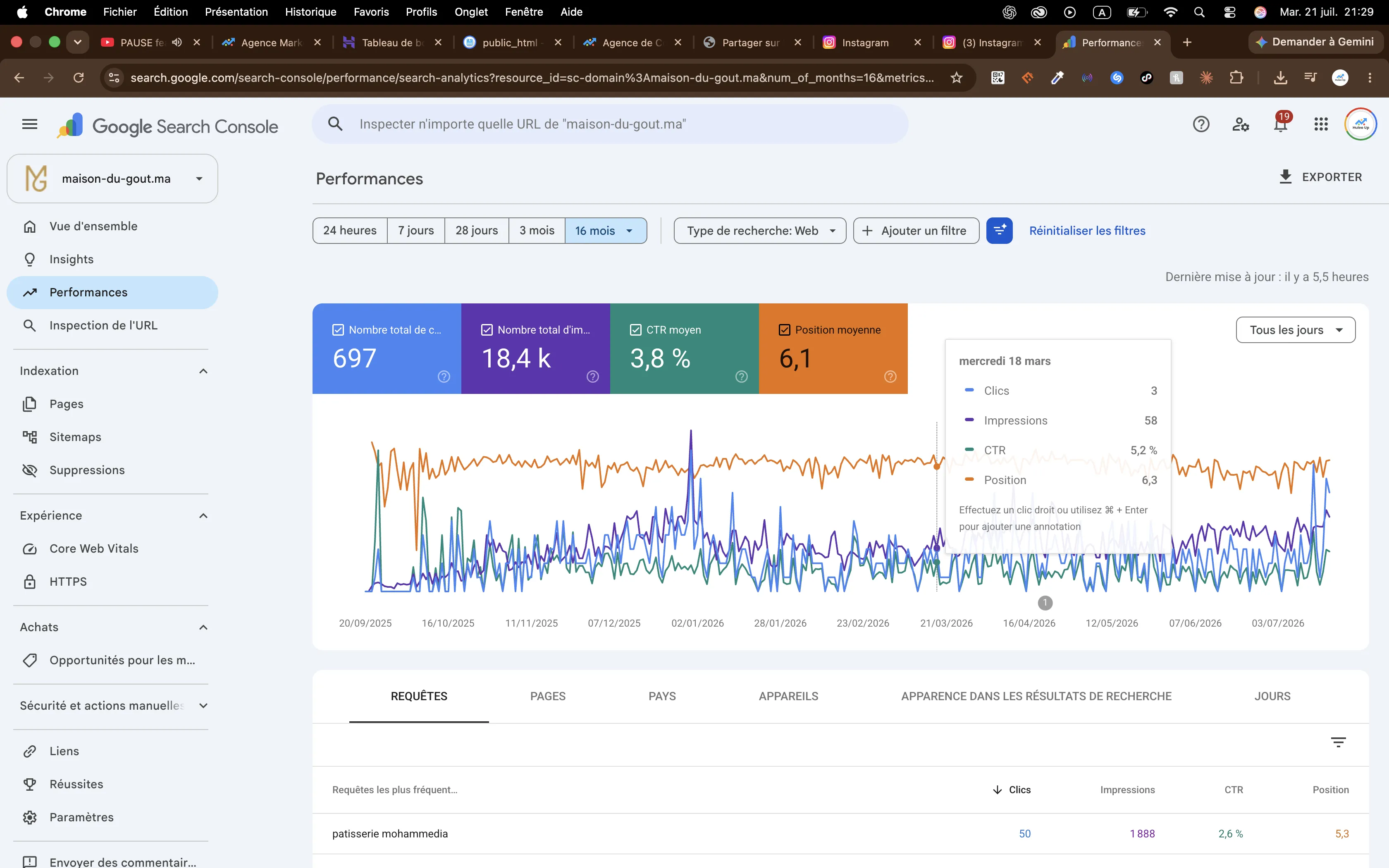 Search Console Maison du Goût, 697 clics et 18,4k impressions